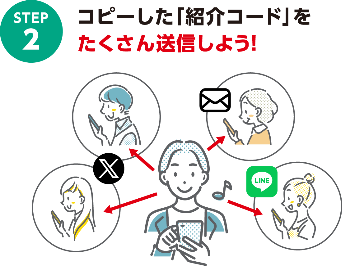 STEP2 コピーした「紹介コード」をたくさん送信しよう!