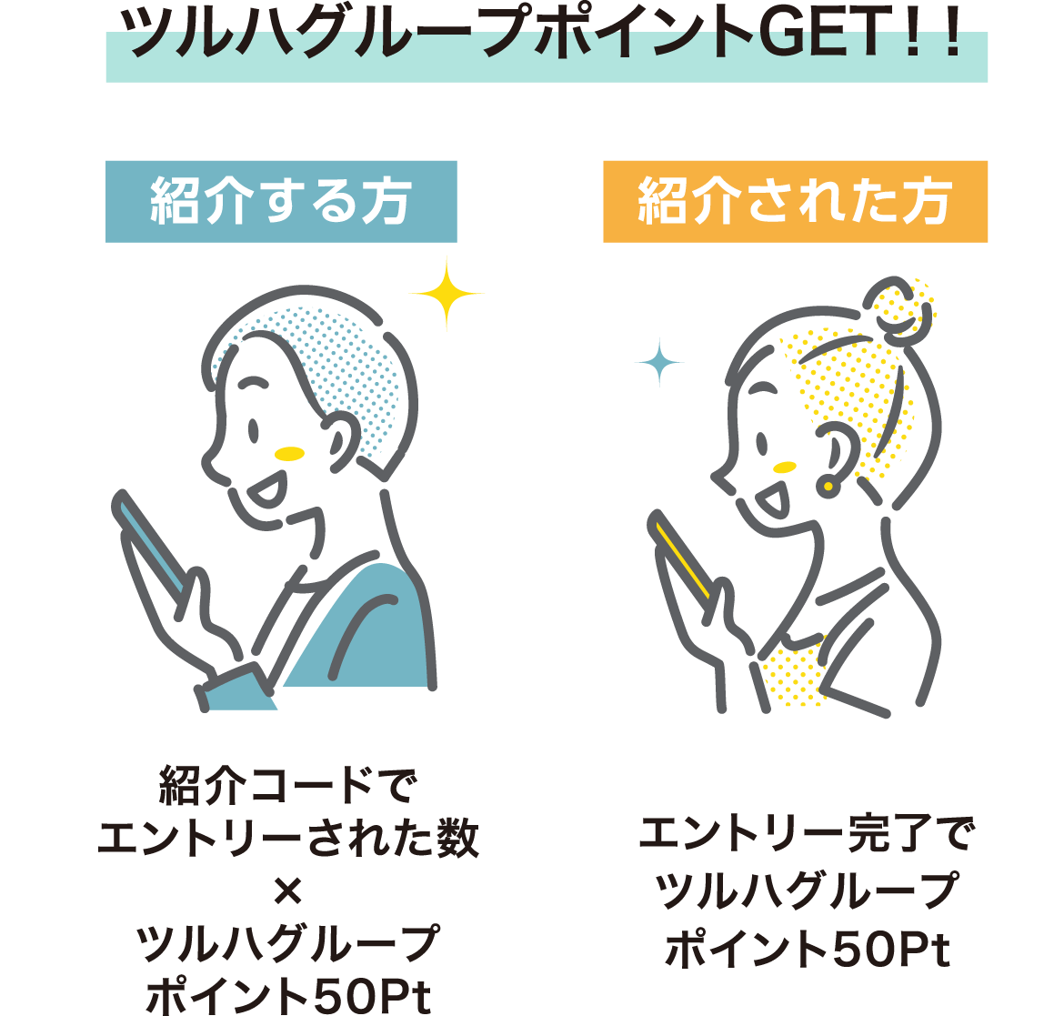 ツルハグループポイントGET!! 紹介する方:紹介コードでエントリーされた数×ツルハグループポイント50Pt 紹介された方:エントリー完了でツルハグループポイント50Pt