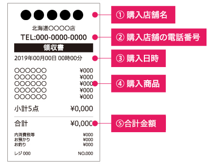 レシート画像のサンプル
